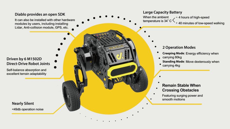 全球首創崎嶇路專用輪足機械人-DirectDriveTech本末科技-DiabloRobot-AI自動跟隨載物機械人-搬運機械人6