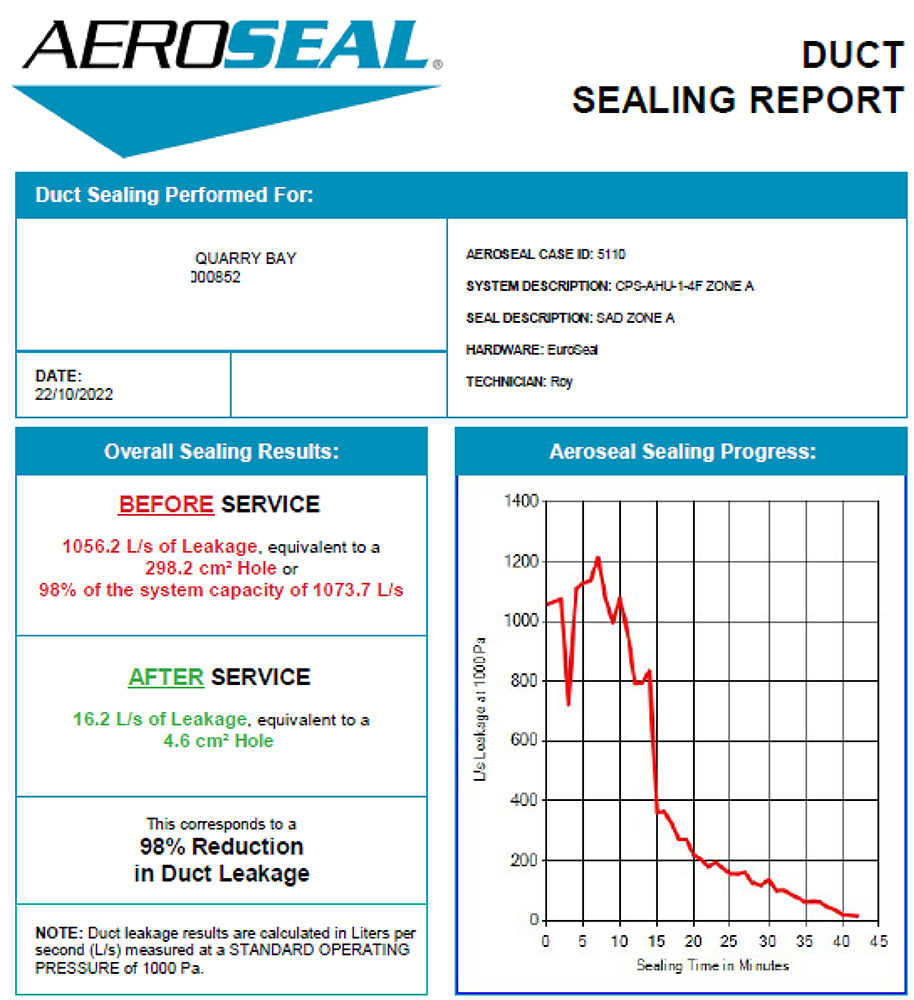 創新技術-針對樓宇排氣管漏氣風險-用Aeroseal通風喉管自動補漏機-金屬通風管道補窿-大廈抽氣通風系統抓漏修補-通風設施漏洞修補-樓宇通風管補漏-Leak-Sealing-Duct-Sealing3
