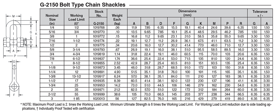 英國Crosby-G2150標準D型吊運扣-shackle-有證書-起重工具批發-吊運索具生產商-起重配件供應商2