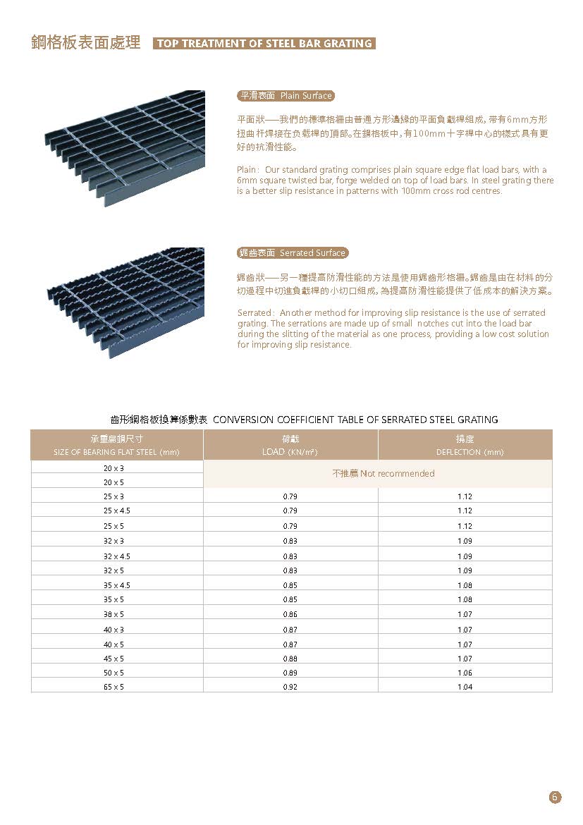 訂造GMS鉛水鐵及不銹鋼格柵板-樓梯鋼格板-Steel-Bar-Grating-6