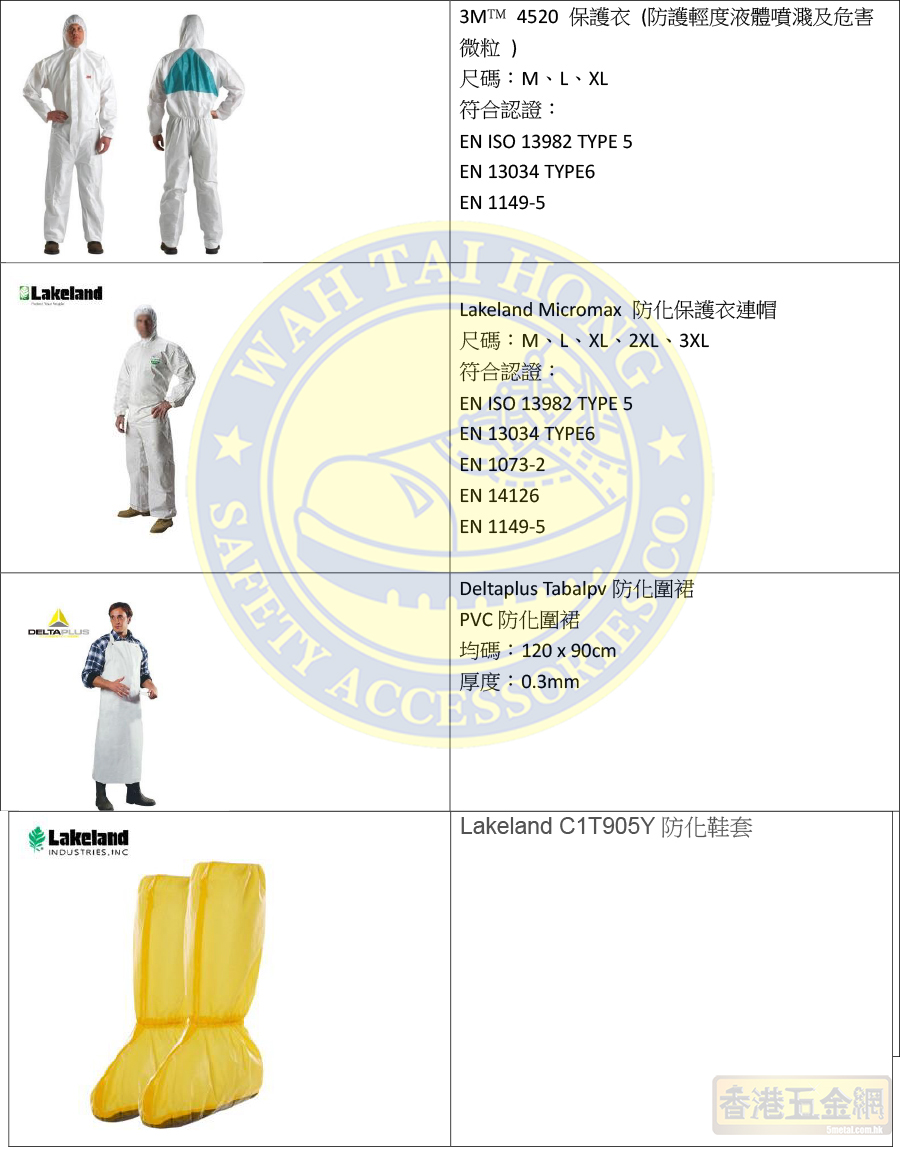 3M™ 4520 防護衣 保護衣 防護輕度液體噴濺及危害微粒 防護衣1