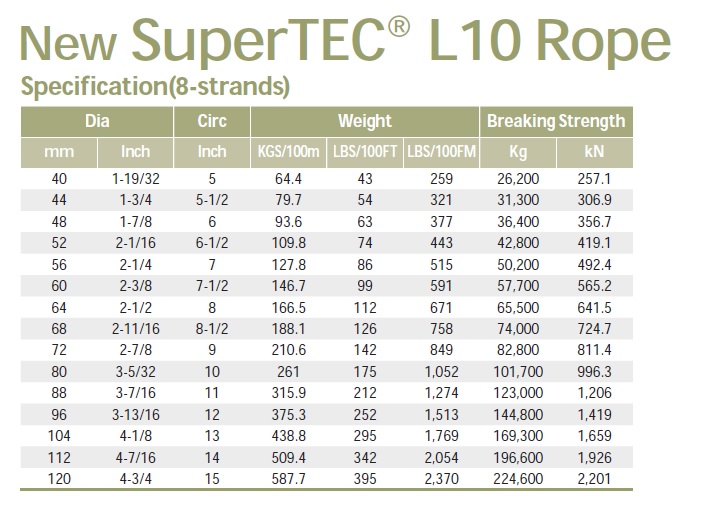 8花 SuperTec L10 size繩纜-救生繩-泊船繩-安全繩-爬山繩-錨繩-拯溺救生繩-粗尼龍繩-聚丙烯繩PP繩