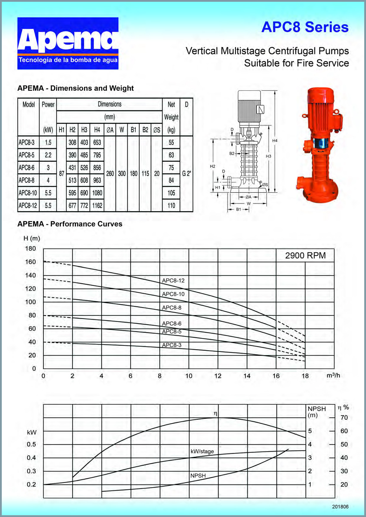 APEMA Multistage Fire Pump多級消防泵規格1