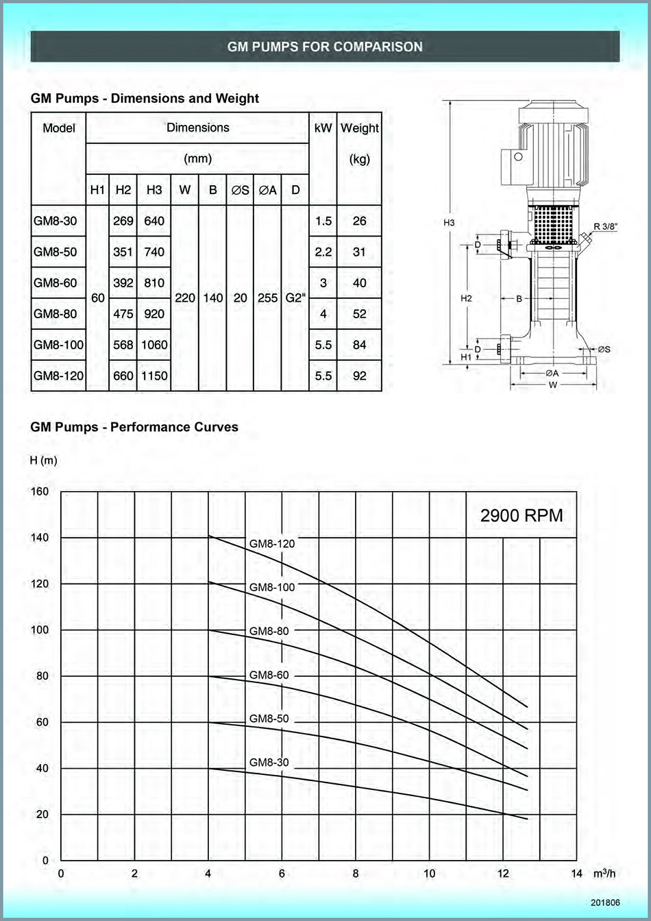 APEMA Multistage Fire Pump多級消防泵規格2