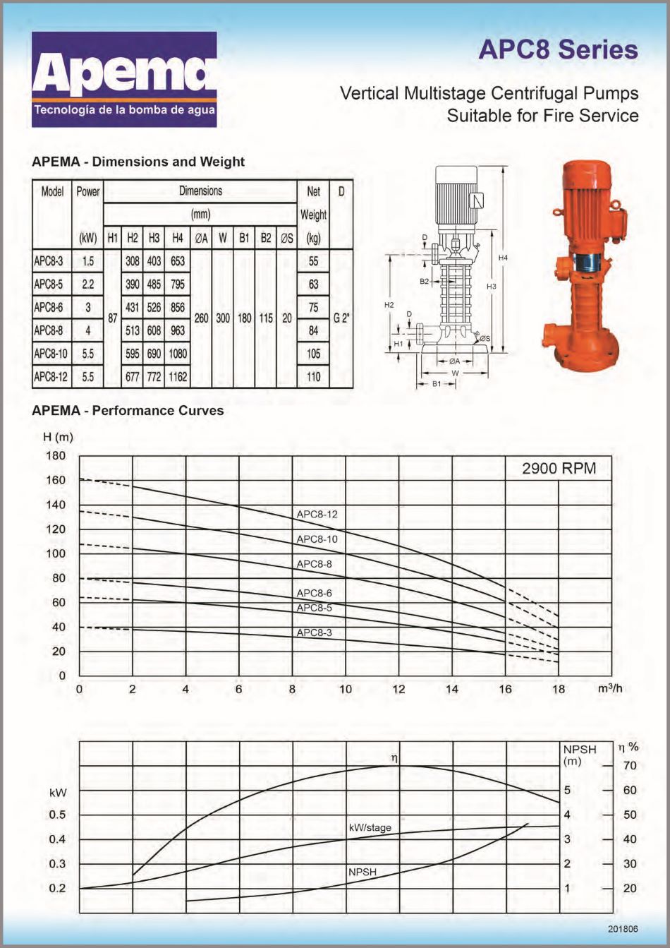APEMA直立及卧式多級式消防泵規格1