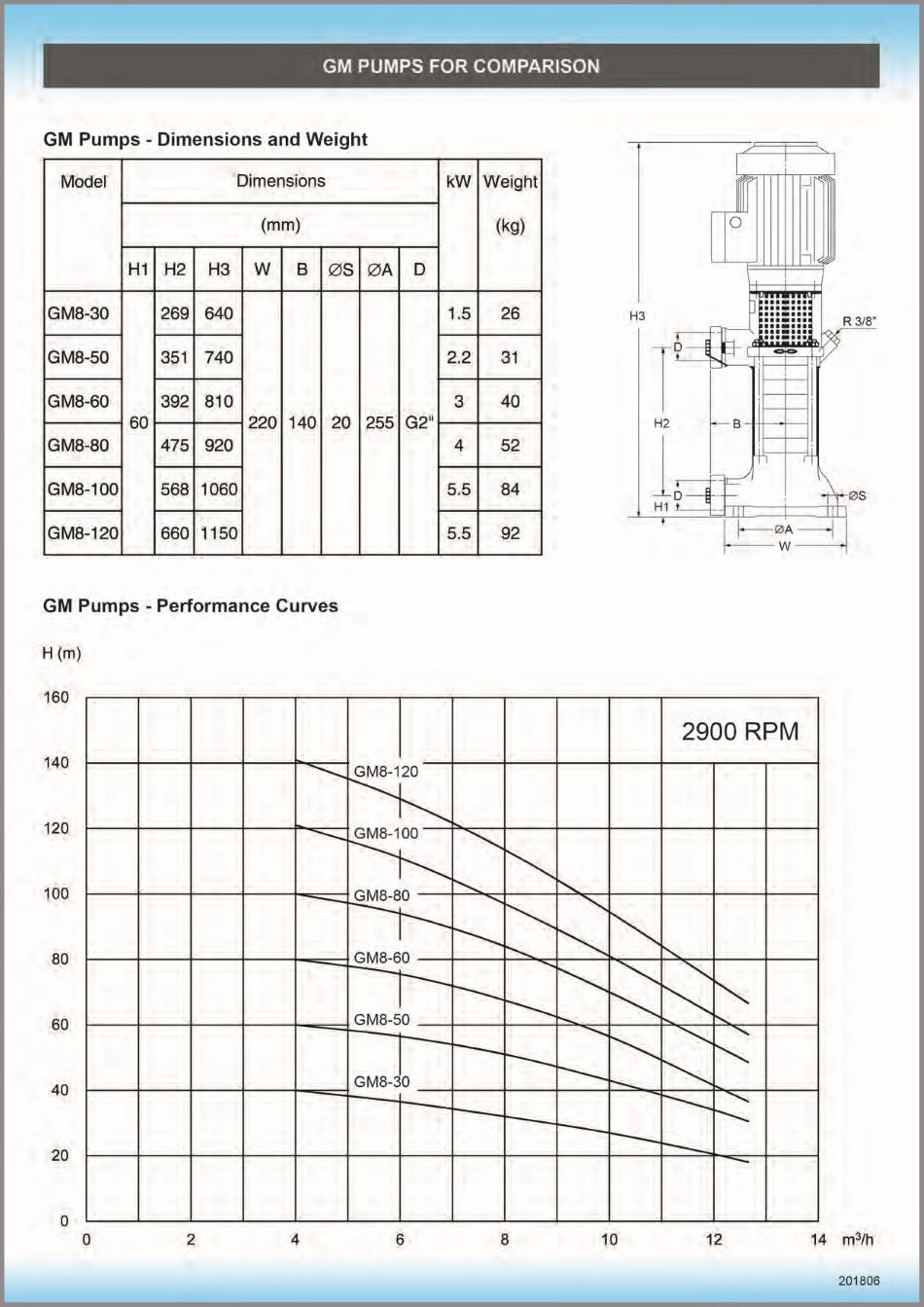 APEMA直立及卧式多級式消防泵規格2
