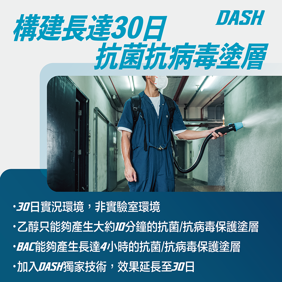 DASH-30Guard澳洲製醫療級別長效消毒塗層-抗菌液-消毒噴霧推薦-抗菌消毒劑噴霧-Disinfectant-Spray5