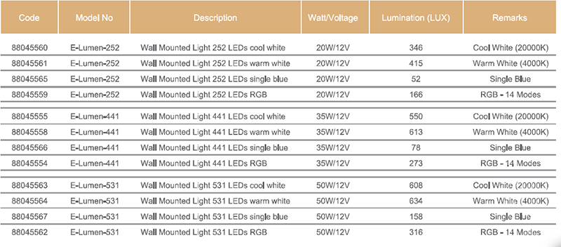 Emaux E-Lumen系列水底射燈規格2