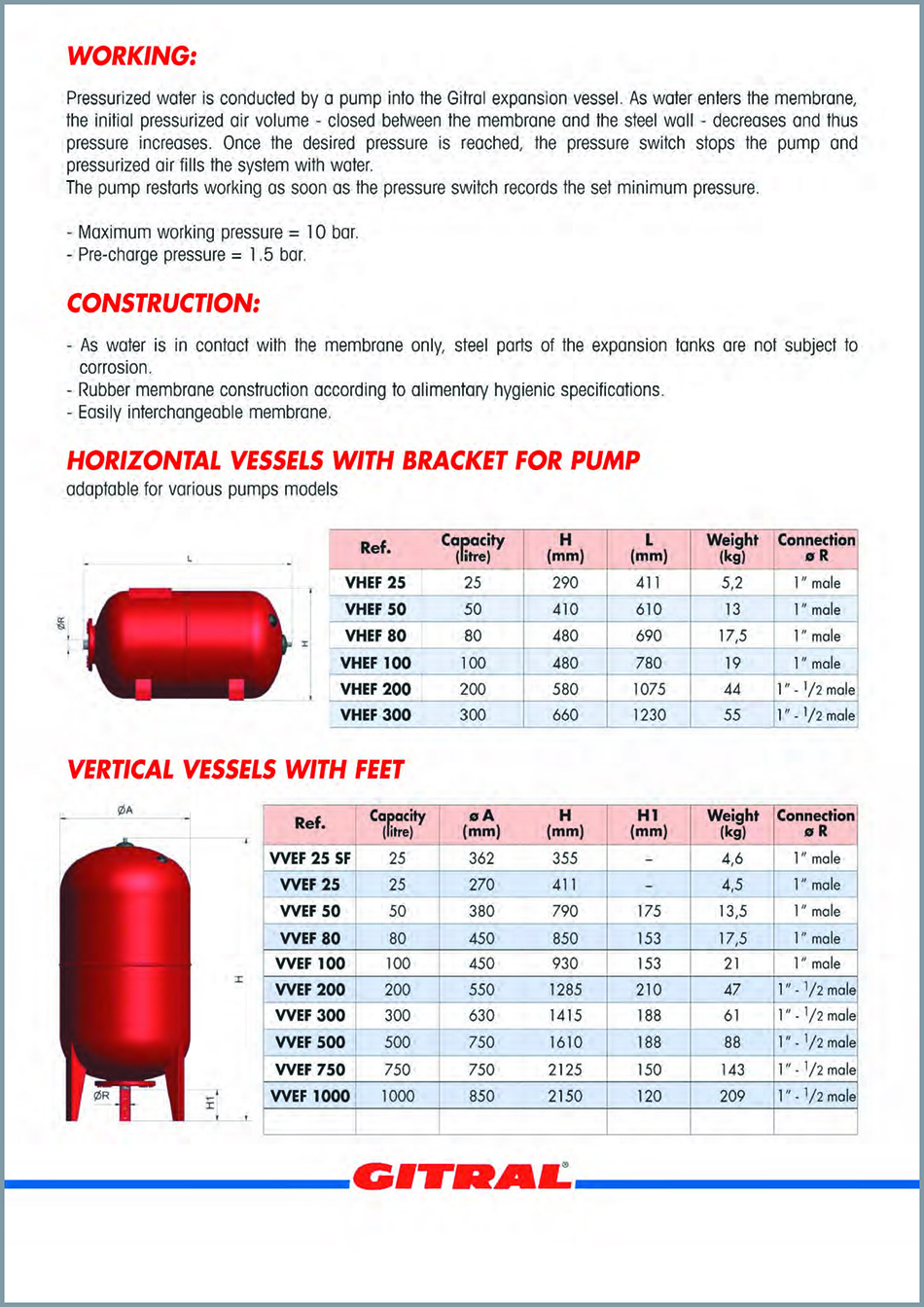 Gitral Expansion Tank​水泵壓力缸規格2