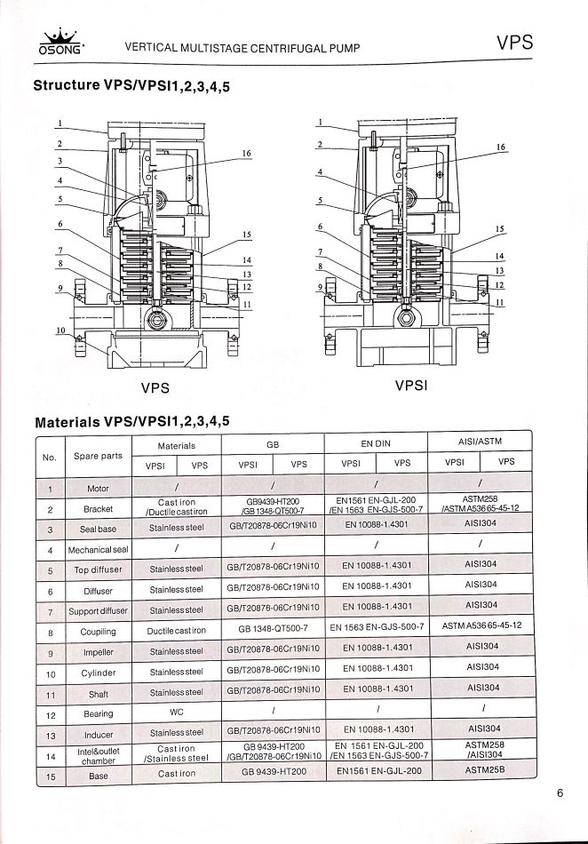 Osong-VPS泵系列-立式多級離心泵-上水泵-大廈水泵-大廈上水泵_頁面_06