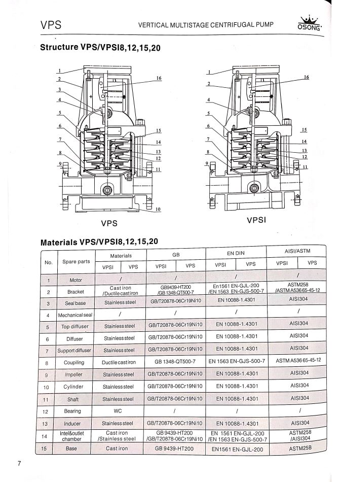 Osong-VPS泵系列-立式多級離心泵-上水泵-大廈水泵-大廈上水泵_頁面_07