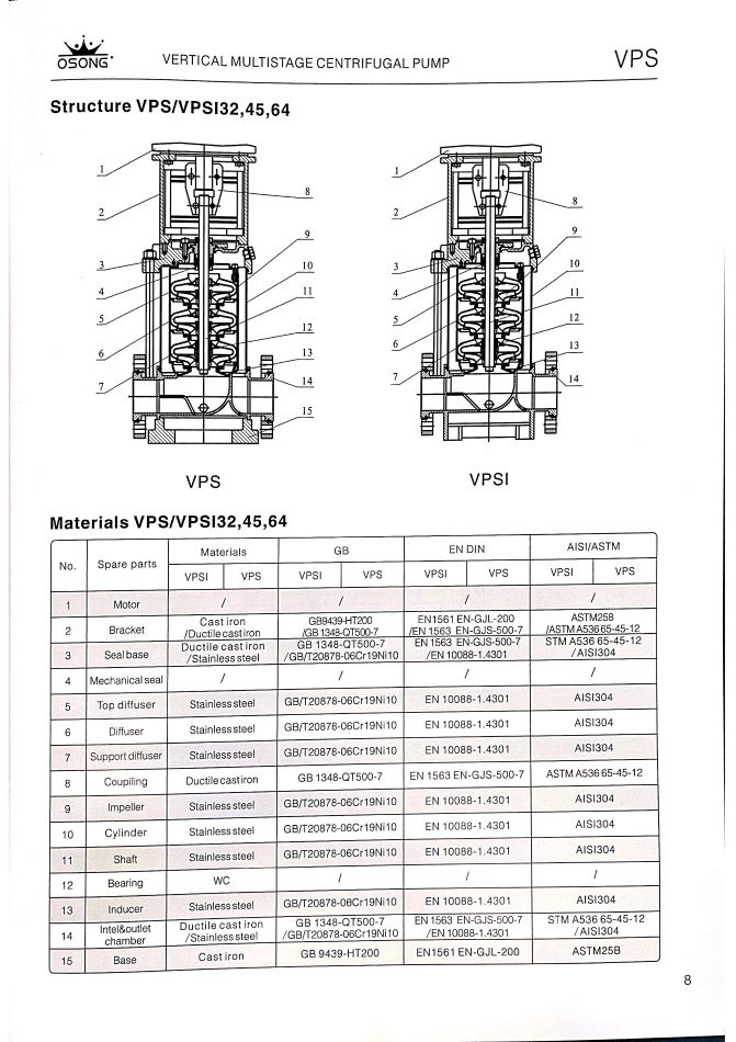 Osong-VPS泵系列-立式多級離心泵-上水泵-大廈水泵-大廈上水泵_頁面_08