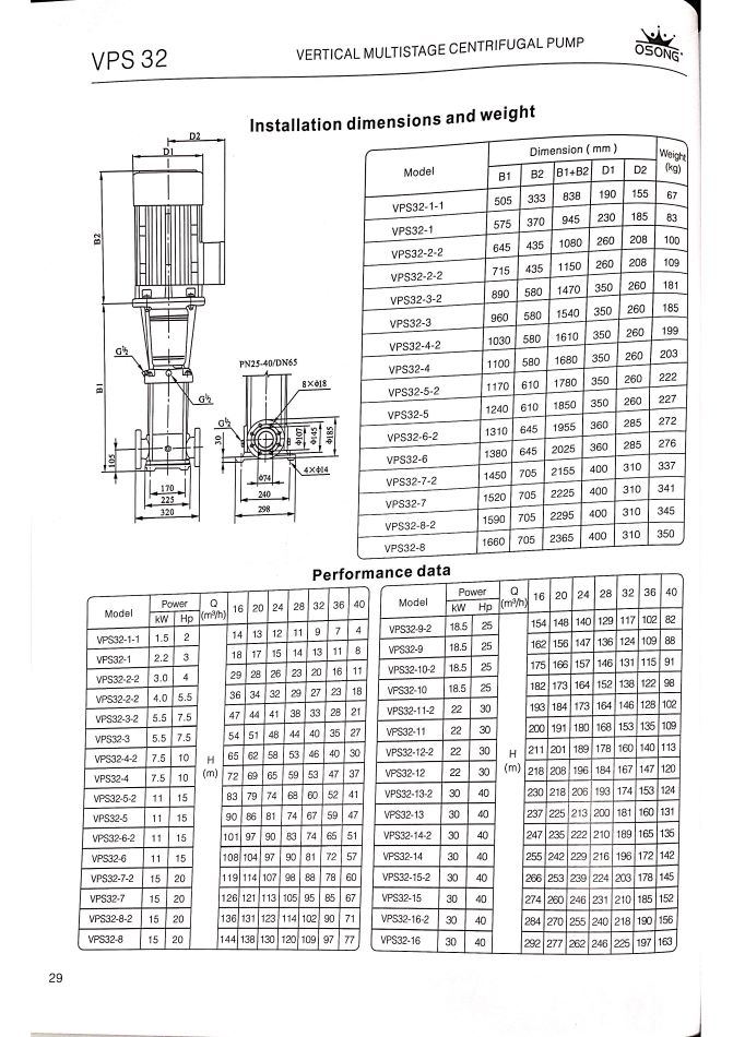 Osong-VPS泵系列-立式多級離心泵-上水泵-大廈水泵-大廈上水泵_頁面_15