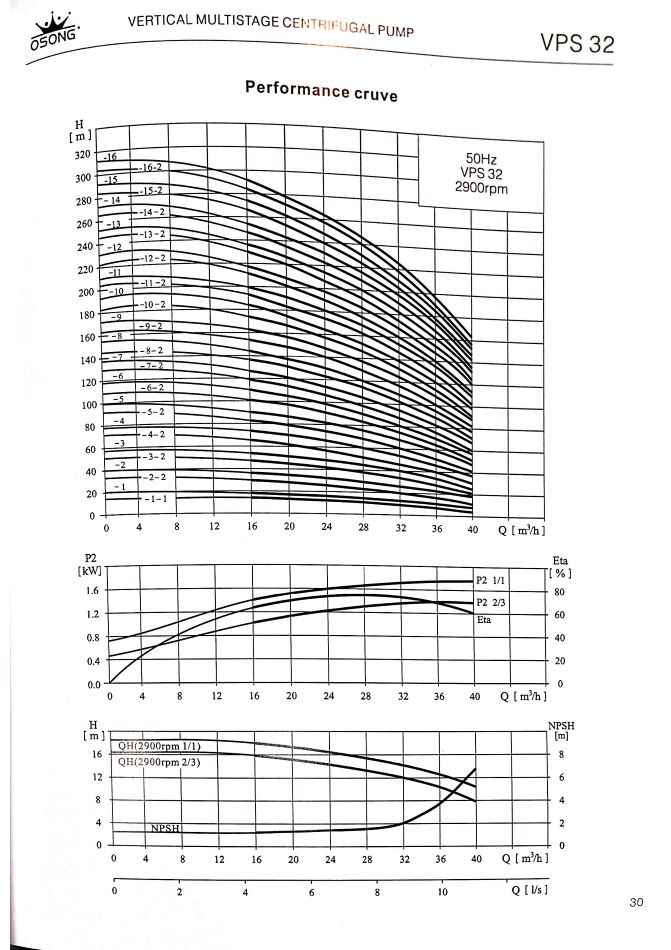 Osong-VPS泵系列-立式多級離心泵-上水泵-大廈水泵-大廈上水泵_頁面_16